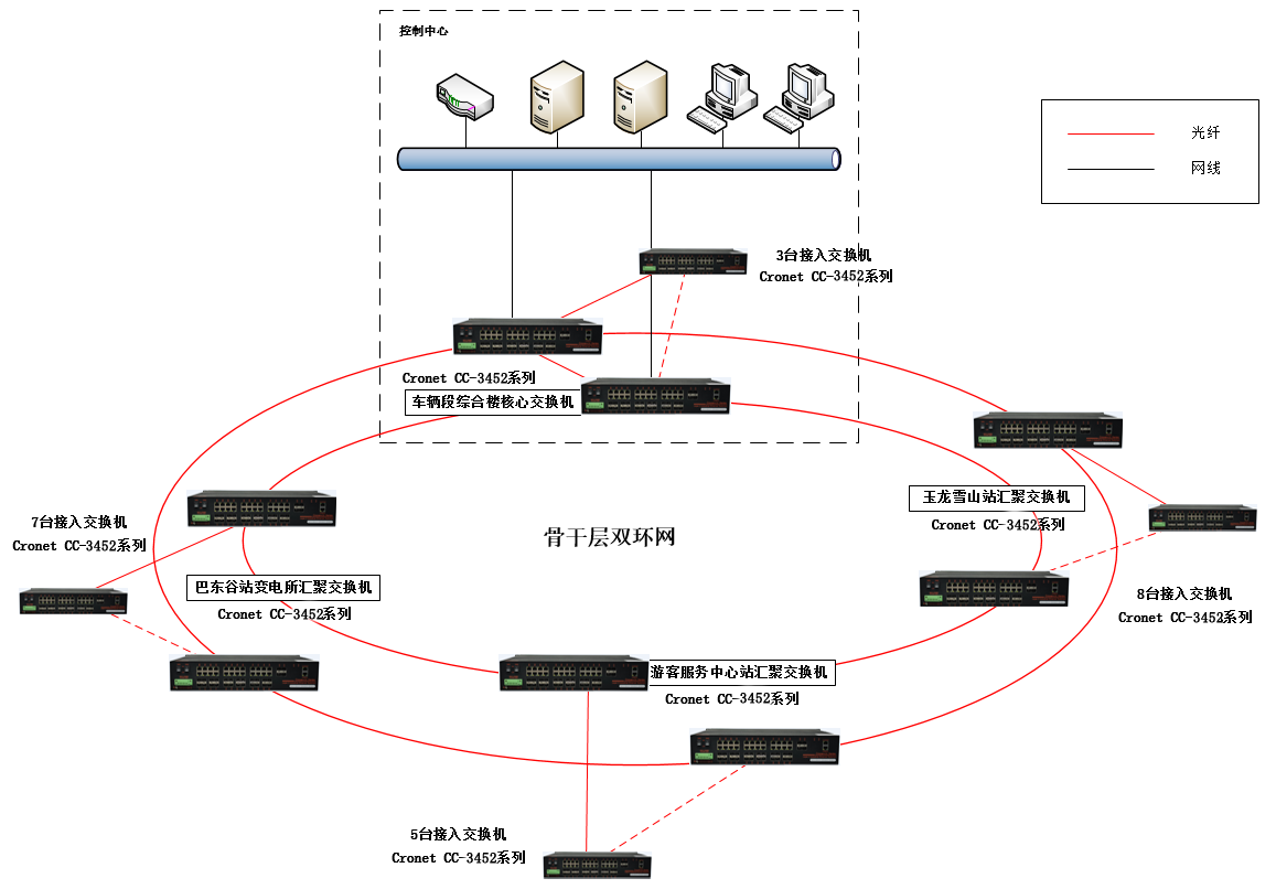 系统拓扑.png