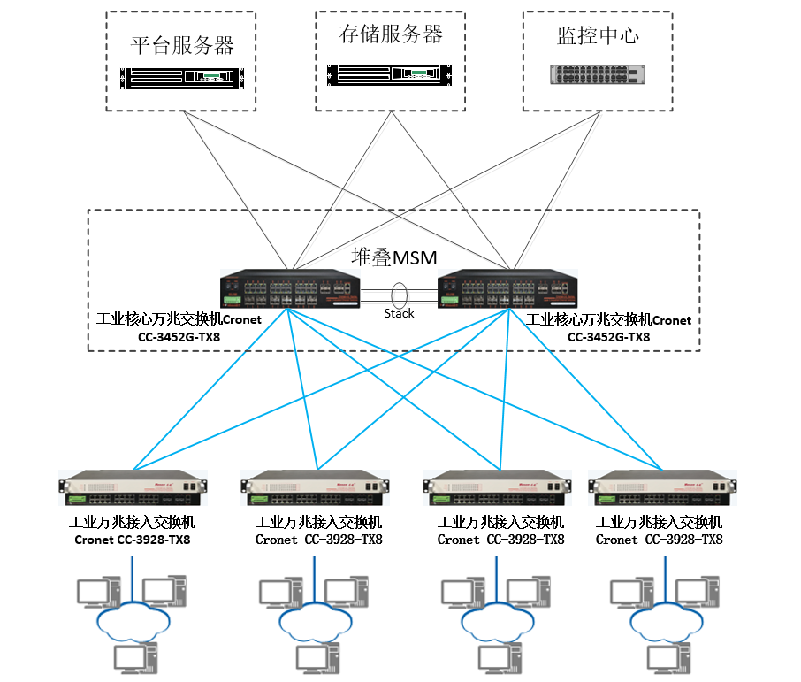 堆叠方案.png