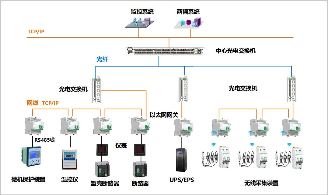 系统部署方案.png