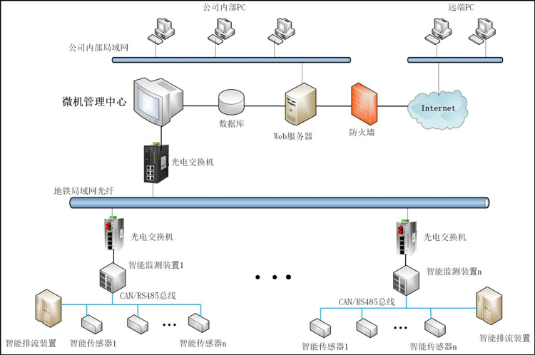 系统拓扑-750.jpg