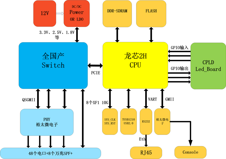 嵌入式硬件架构.jpg