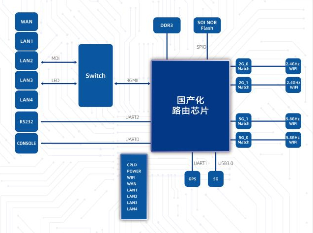 国产化路由方案.jpg