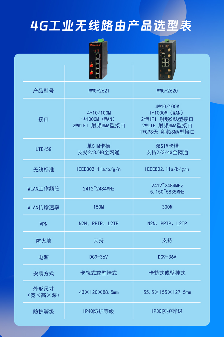 4G工业路由选型2.jpg