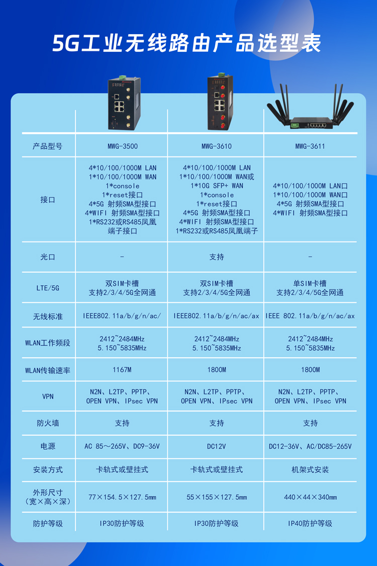 5G工业路由选型.jpg