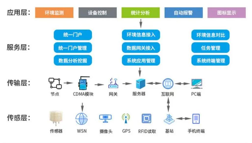 系统构架.jpg