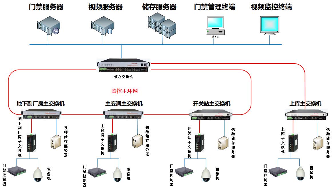 系统拓扑.jpg