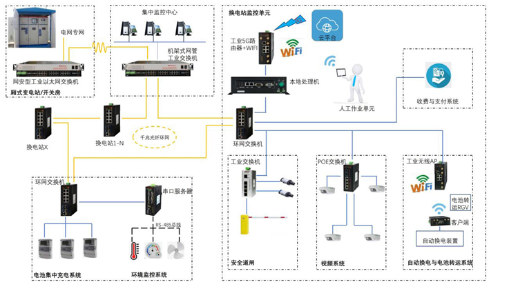 新能源汽车换电站综合通信解决方案.jpg