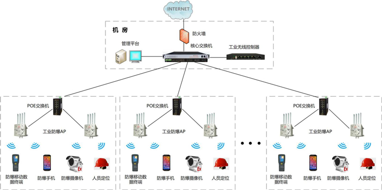 方案拓扑-750.jpg