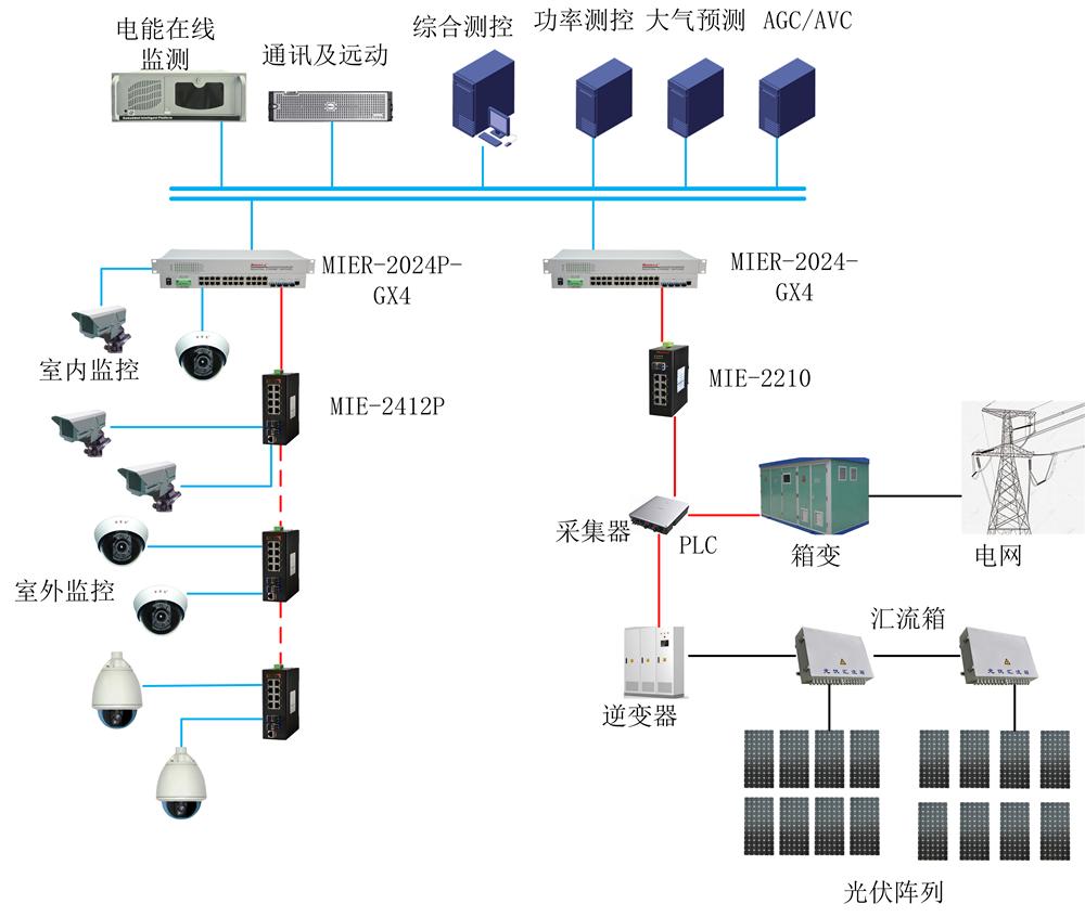 光伏发电监控系统网络方案.jpg