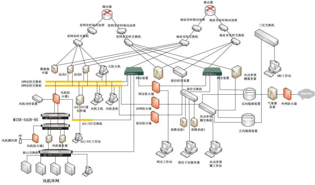 智能电网-电力安全接入网络方案.jpg