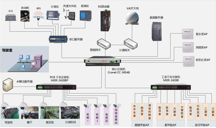 5G船舶信息化系统-750.jpg