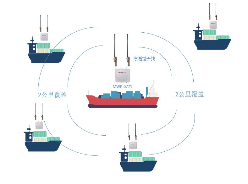 海运货轮无线通信传输方案.jpg