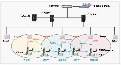 AGV仓储2.jpg