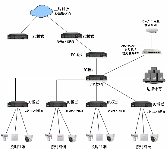 方案拓扑.jpg
