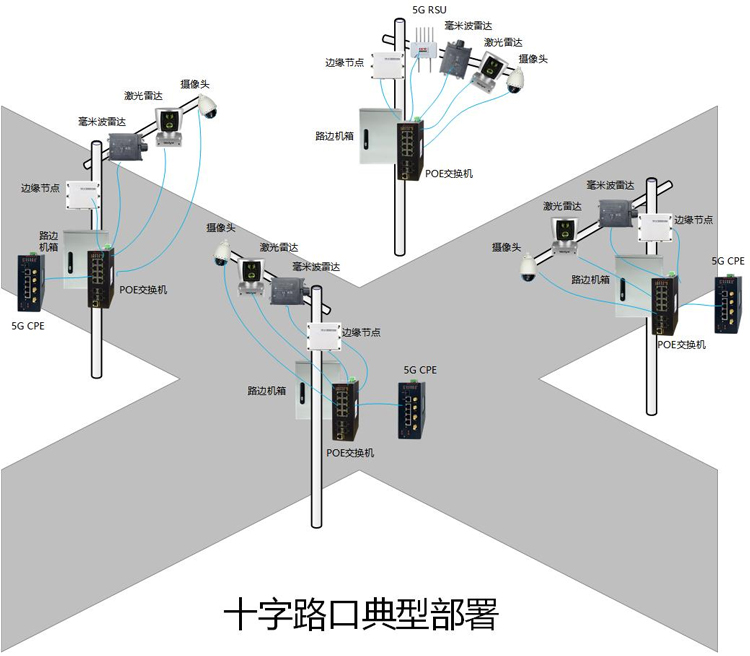 路侧设备典型部署方案-750.jpg