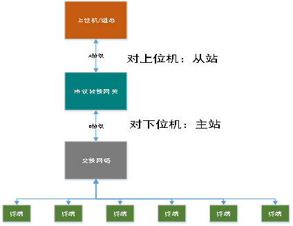 方案介绍1.png