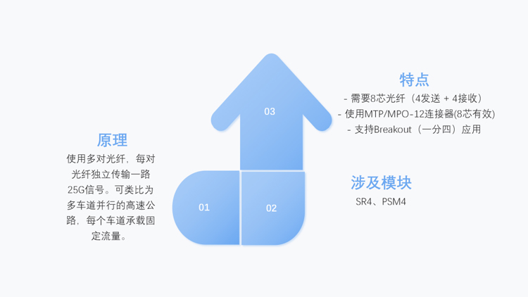 并行光学-(Parallel-Optics):物理多通道方案-750.jpg 并行光学-(Parallel-Optics):物理多通道方案-750.jpg