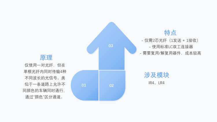 波分复用-(WDM):波长多通道方案-750.jpg 波分复用-(WDM):波长多通道方案-750.jpg