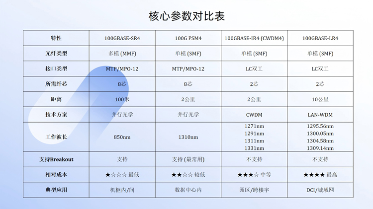 核心参数对比表-750.jpg 核心参数对比表-750.jpg