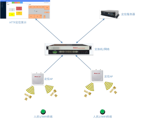 1、WIFI 定位技术：低成本基础定位优选.png