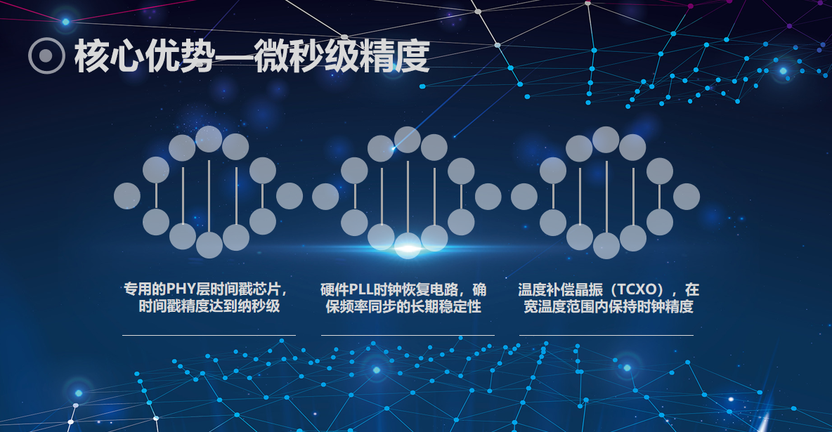 核心优势.png 核心优势.png