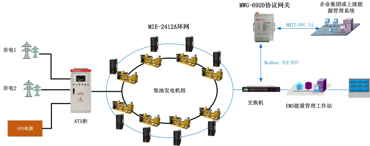 IDC能源系统方案图-750.jpg IDC能源系统方案图-750.jpg