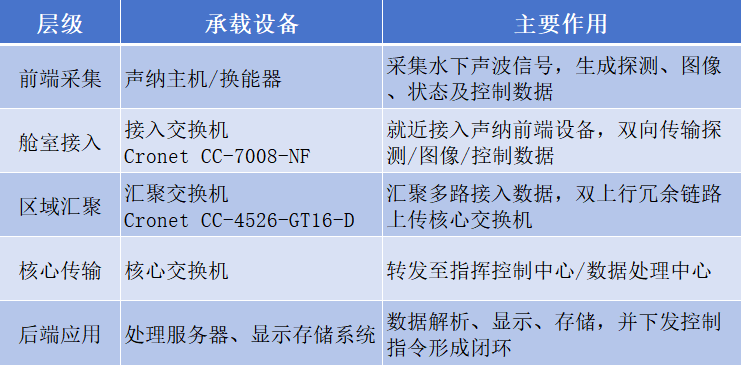 方案说明.png 方案说明.png