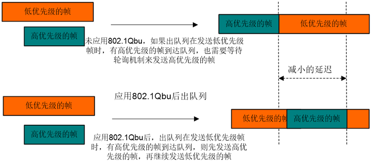 帧抢占（优化大包阻塞）-750.jpg