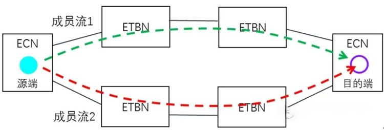路径冗余与消除（确保高可靠）-750.jpg